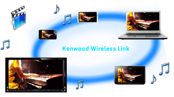 KENWOOD Wireless Link