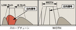 AF �t�B���^�[