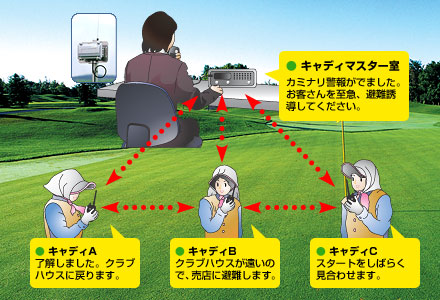 ゴルフ場