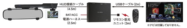 <「HU-400X」接続イメージ>