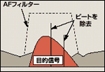 �r�[�g�L�����Z�� (SSB/AM)