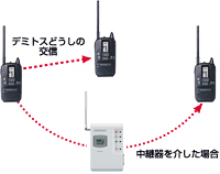 デミトス
