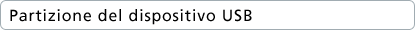 Partizione del dispositivo USB