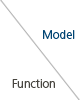 Model/Function