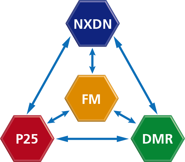 NXDN FM P25 DMR