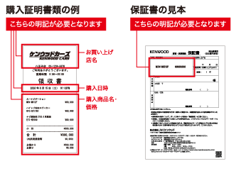 購入証明書類の例：お買い上げ店名・購入日時・購入商品名・価格の明記が必要となります。保証書の見本：形名／製造番号・お買い上げ日の明記が必要となります。