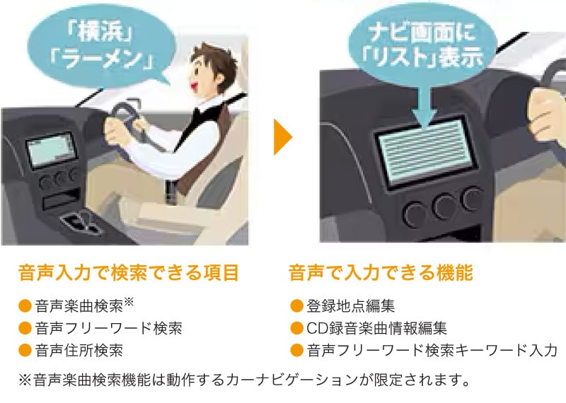 VOIPUT 2025年モデル以前機能例