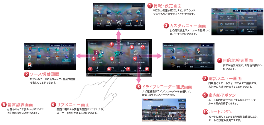 Gui Mdv D707btw D707bt カーナビゲーション 特定販路向け製品 Kenwood