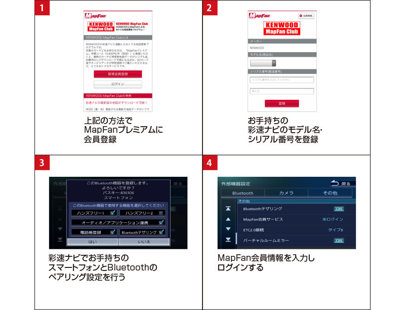 Mapfanアシスト カー用品 Kenwood