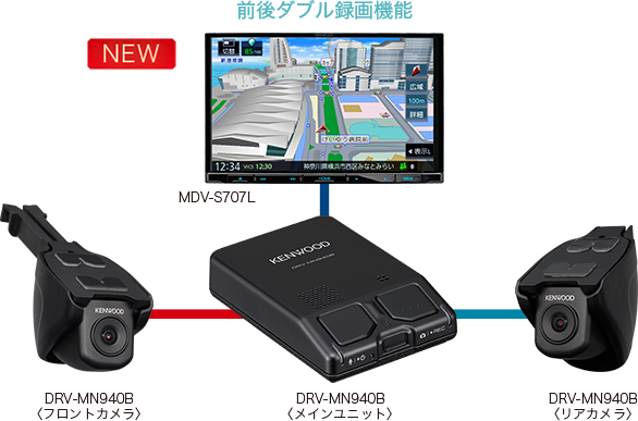 安心 安全 サポート Mdv S707l カーナビ Kenwood