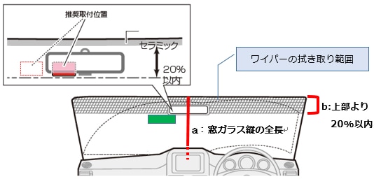 ワイパーの拭き取り範囲