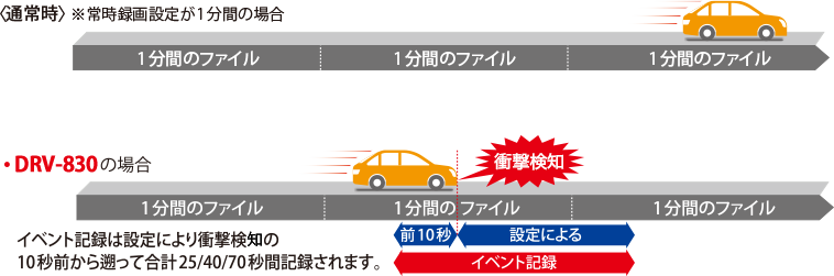 Drv 830 ドライブレコーダー Kenwood