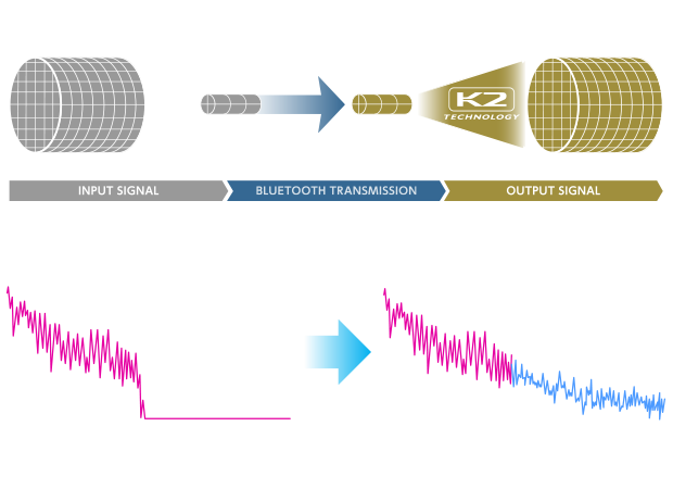 K2 説明図