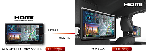 エンタテイメント機能 | MDV-M910HDF | カーナビ | KENWOOD