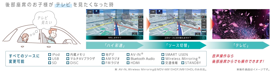 後部座席のお子様がテレビを見たくなった時