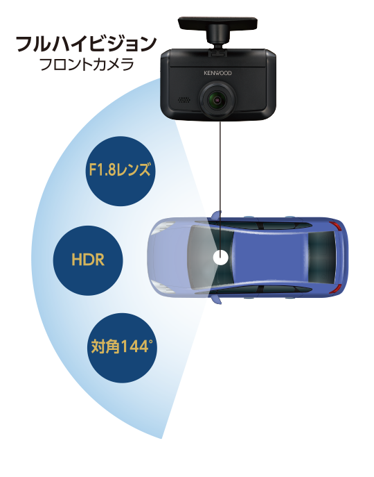 DRV-D30S | 特定販路向け製品 | KENWOOD