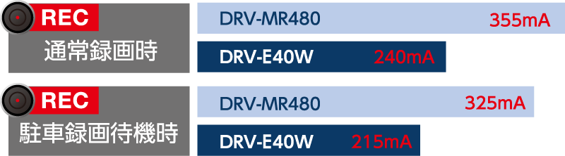 DRV-MR480とDRV-E40Wの消費電力比較