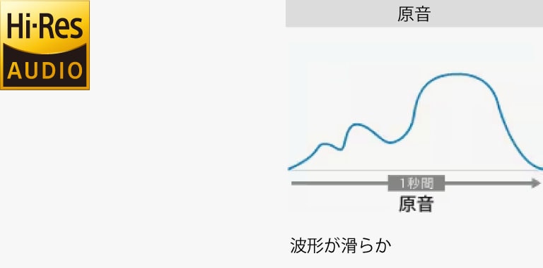 原音