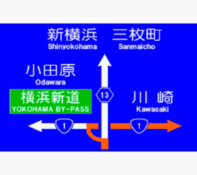 方面看板表示