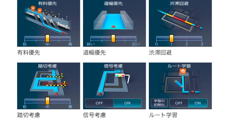 優先度設定