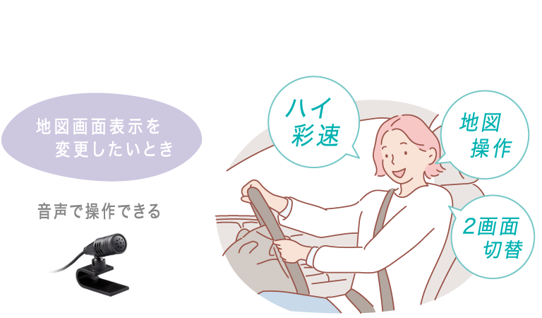 音声操作