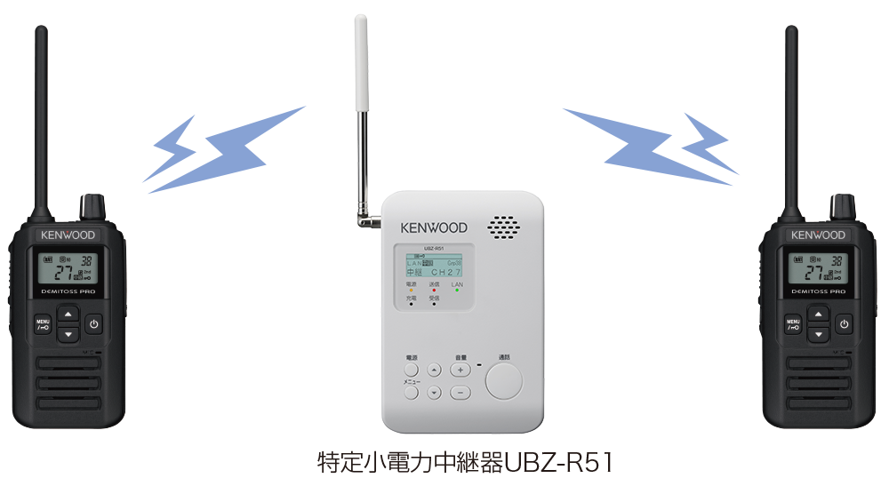 特定小電力中継器UBZ-R51