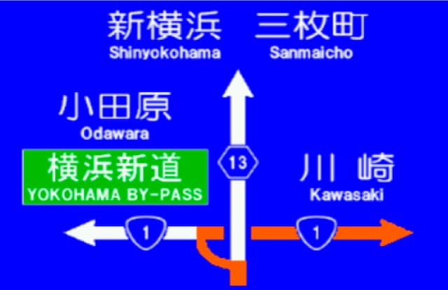 方面看板表示