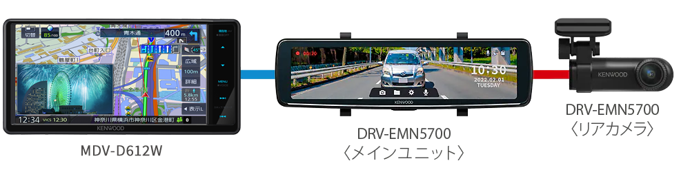 彩速ナビと対応ドライブレコーダーの接続例