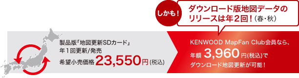 KENWOOD MapFan Club会員なら、年額3,960円（税込）でダウンロード地図更新が可能！