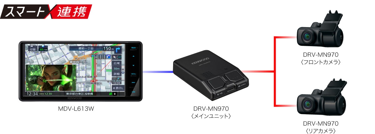 スマート連携接続例