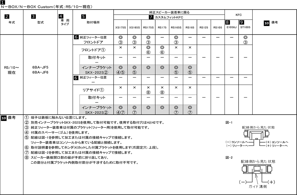 適合表（スピーカー）例