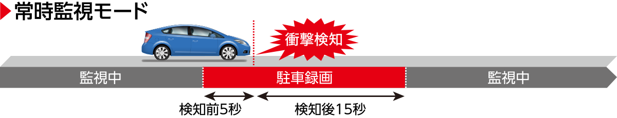 常時監視モード
