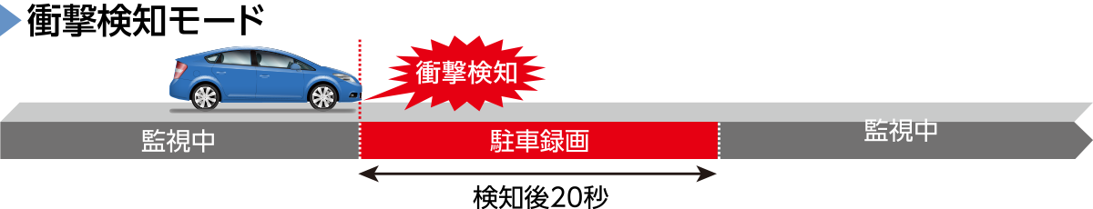 衝撃検知モード