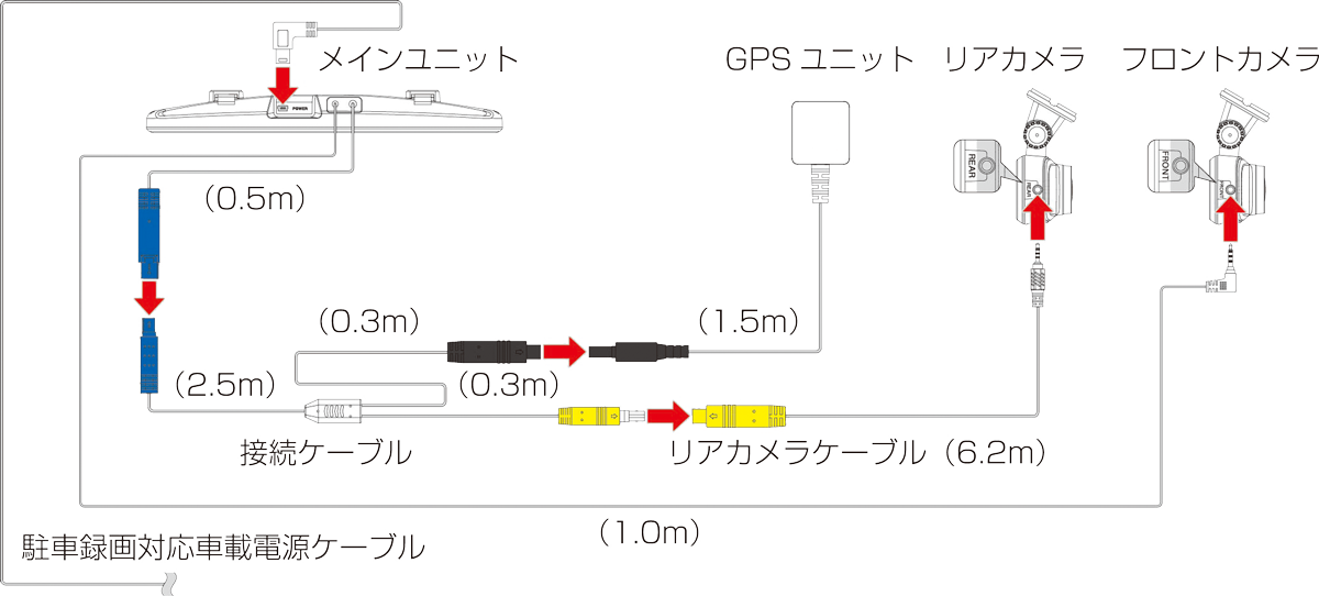 付属品の接続図
