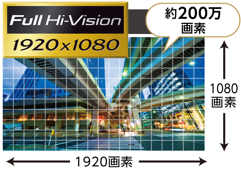 200万画素