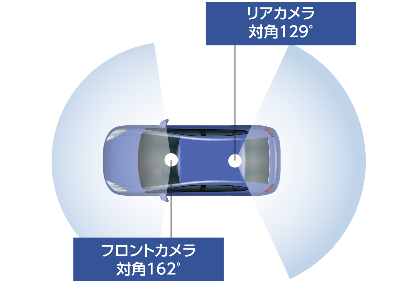 広視野角レンズ