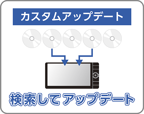 カスタムアップデート 検索してアップデート