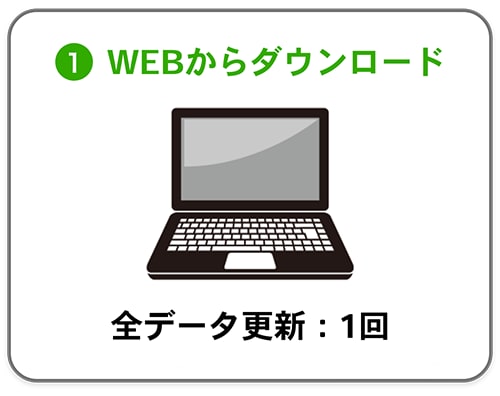 ➀WEBからダウンロード 全データ更新：1回