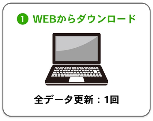 ➀WEBからダウンロード 全データ更新：1回