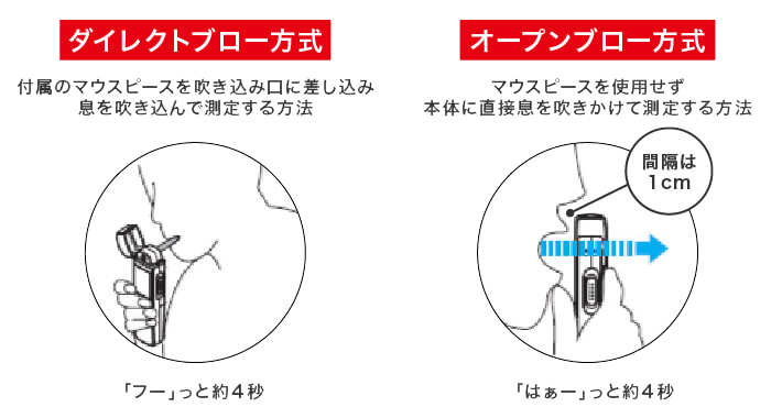 センサーの仕組み