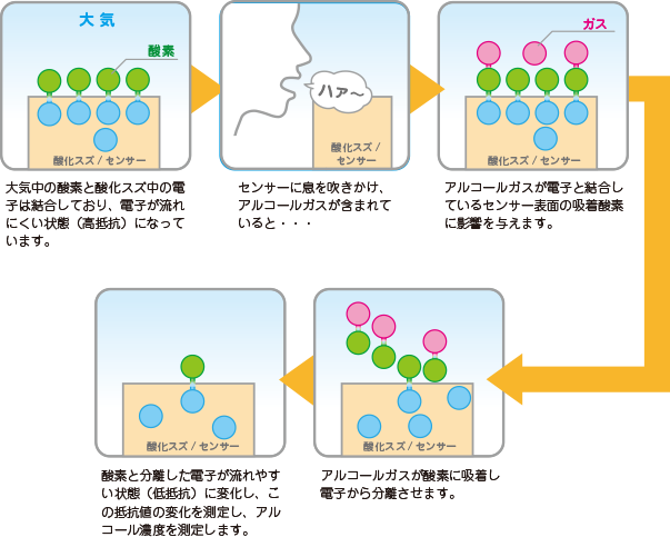 センサーの仕組み