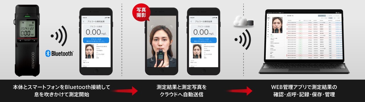 アルコール検知器（記録通信型）CAX-AD300 | KENWOOD アルコール検知器