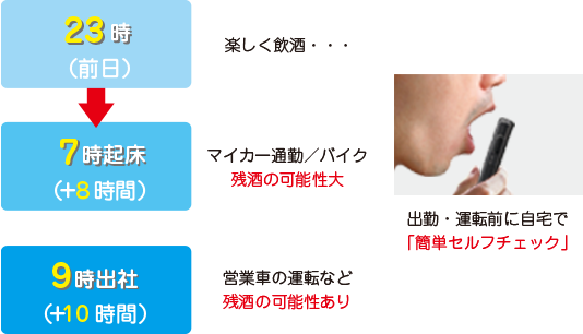 出勤・運転前に自宅で簡単セルフチェック