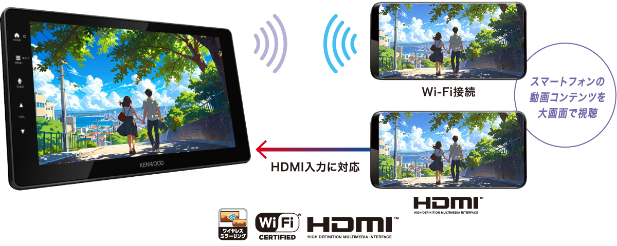 ミラーリングイメージ