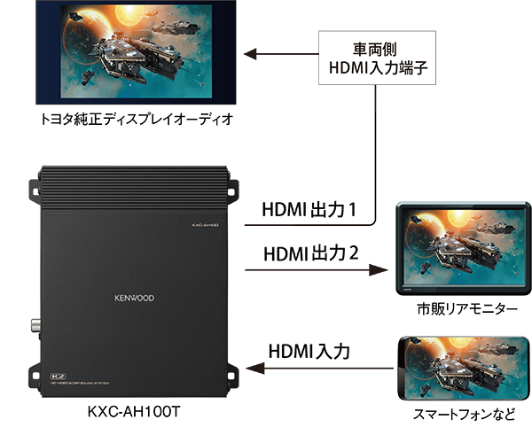 市販リアモニター接続例