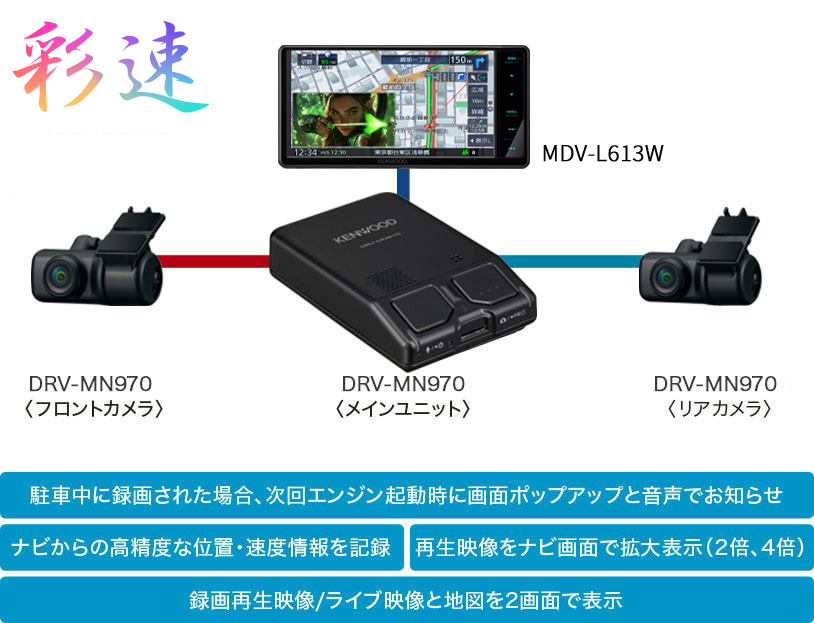 駐車中に録画された場合、次回エンジン起動時に画面ポップアップと音声でお知らせ ナビからの高精度な位置・速度情報を記録 再生映像をナビ画面で拡大表示（2倍、4倍） 録画再生映像/ライブ映像と地図を2画面で表示
