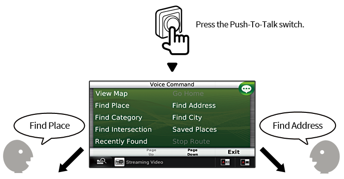 Press the Push-To-Talk switch.