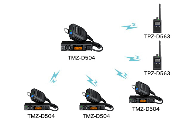 KENWOOD TMZ-D504 UHFデジタル簡易無線 車載型登録局 デジタル＊廃局申請済み