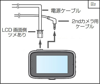 図2