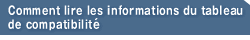 Comment lire les informations du tableau de compatibilité